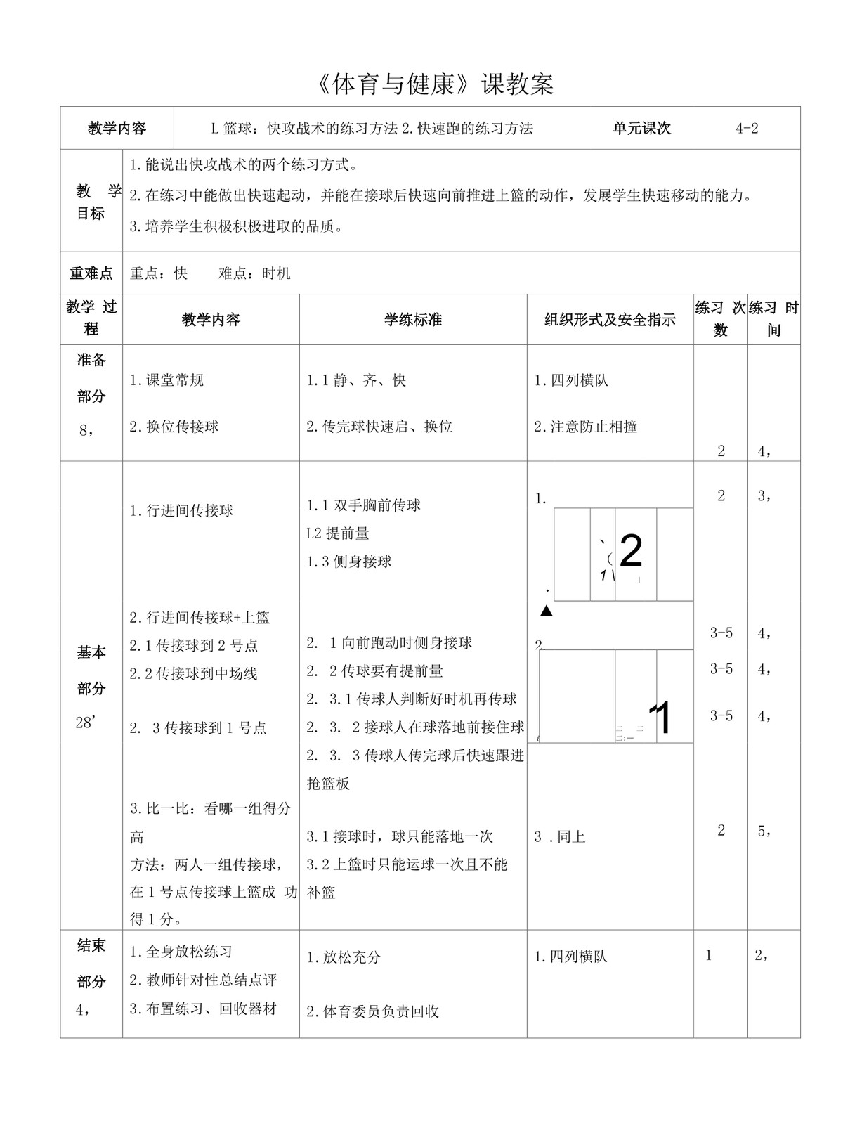 青少年篮球爱好者如何练习快攻技巧？
