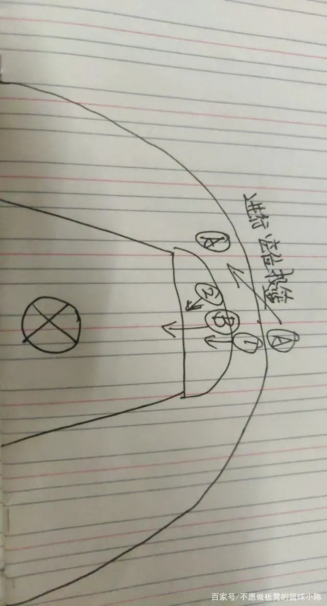 青少年篮球训练中如何掌握挡拆技巧?